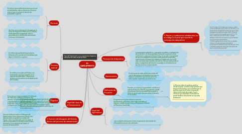 Mind Map: EL SANEAMIENTO