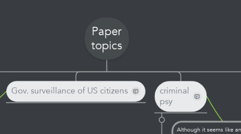 Mind Map: Paper topics