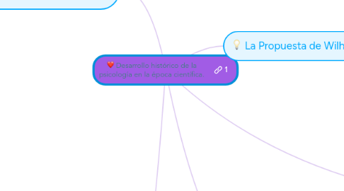 Mind Map: Desarrollo histórico de la psicología en la época científica.