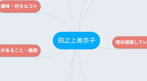 Mind Map: 田之上美奈子