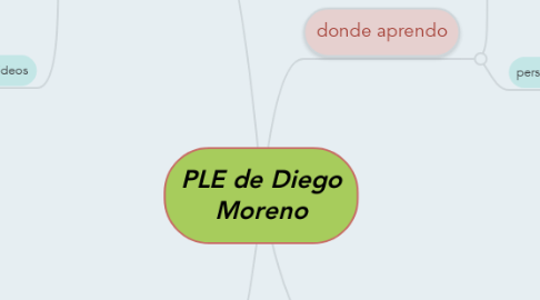 Mind Map: PLE de Diego Moreno