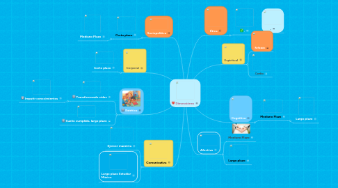 Mind Map: Dimensiónes