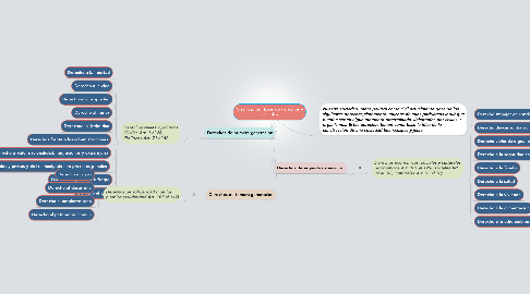 Mind Map: Clasificacion, tipos de derechos y articulos