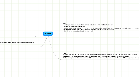 Mind Map: First Bridge