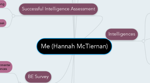 Mind Map: Me (Hannah McTiernan)