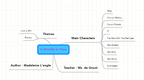 Mind Map: A Wrinkle In Time