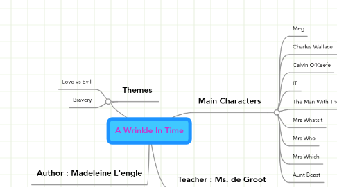 Mind Map: A Wrinkle In Time