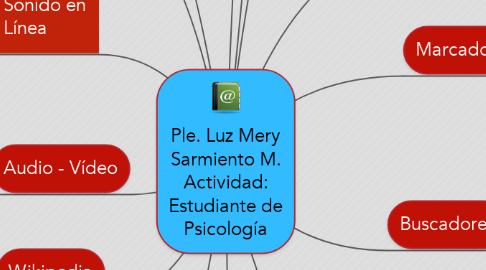 Mind Map: Ple. Luz Mery Sarmiento M. Actividad: Estudiante de Psicología