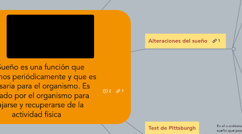 Mind Map: El Sueño es una función que realizamos periódicamente y que es  necesaria para el organismo. Es utilizado por el organismo para relajarse y recuperarse de la actividad física