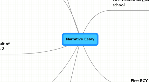 Mind Map: Narrative Essay