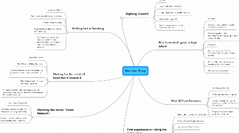 mind map for narrative essay