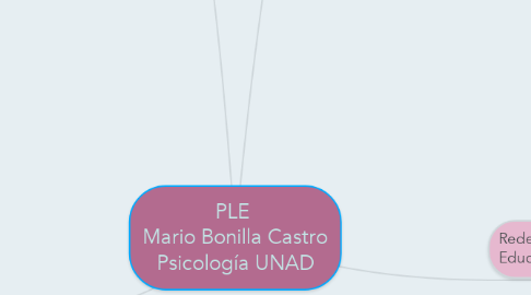 Mind Map: PLE  Mario Bonilla Castro Psicología UNAD