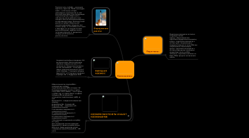 Mind Map: Космонавтика