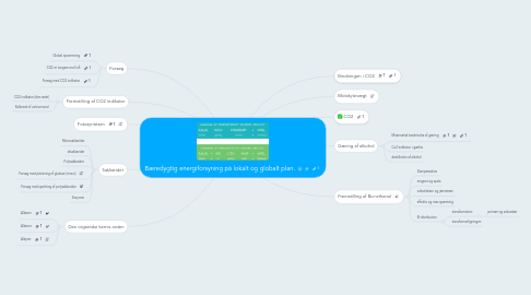 Mind Map: Bæredygtig energiforsyning på lokalt og globalt plan.