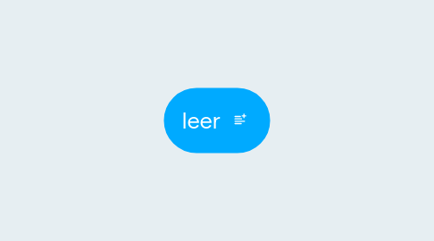 Mind Map: Shop Produkt Navigation