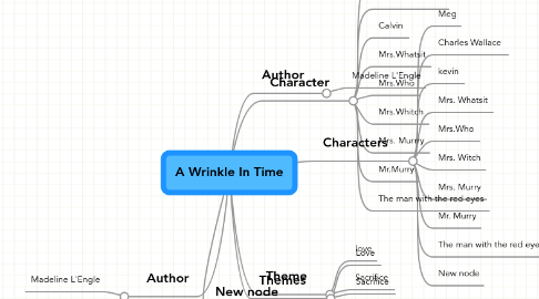 Mind Map: A Wrinkle In Time