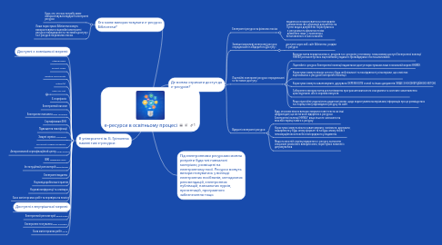 Mind Map: е-ресурси в освітньому процесі