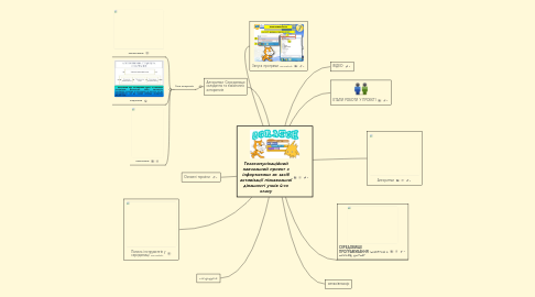 Mind Map: Телекомунікаційний навчальний проект з інформатики як засіб активізації пізнавальної діяльності учнів 6-го класу