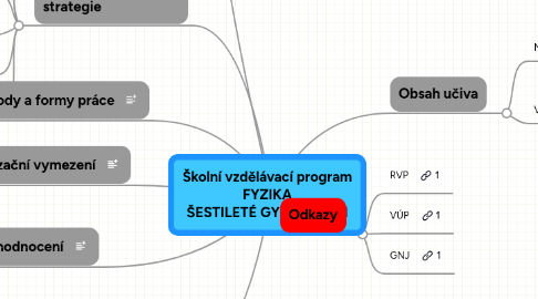 Mind Map: Školní vzdělávací program FYZIKA ŠESTILETÉ GYMNÁZIUM