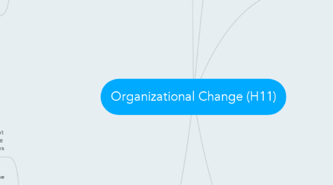 Mind Map: Organizational Change (H11)