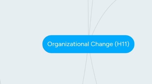 Mind Map: Organizational Change (H11)