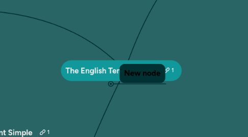 Mind Map: The English Tense system