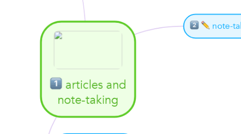 Mind Map: articles and note-taking