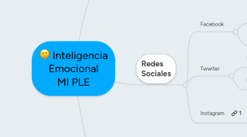 Mind Map: Inteligencia Emocional MI PLE