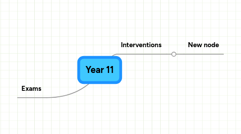 Mind Map: Year 11