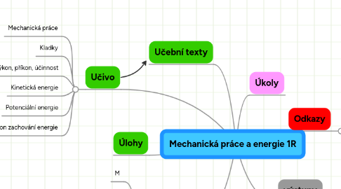 Mind Map: Mechanická práce a energie 1R