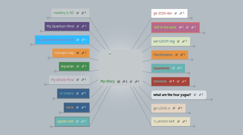 Mind Map: His-Story
