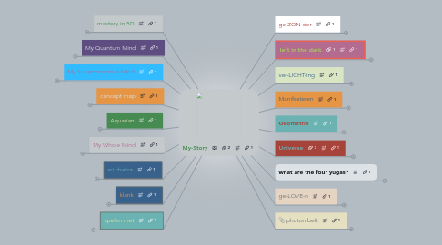 Mind Map: My-Story