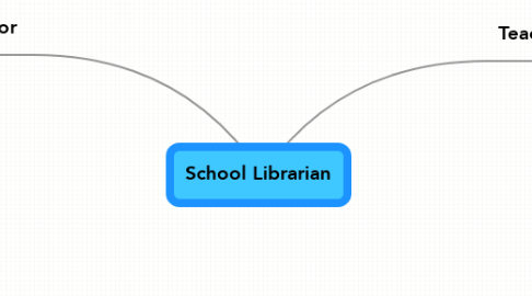 Mind Map: School Librarian