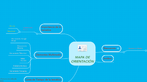 Mind Map: MAPA DE ORIENTACIÓN