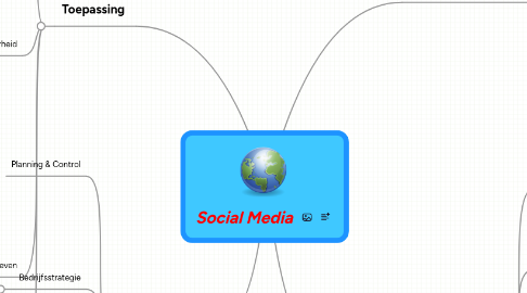 Mind Map: Social Media