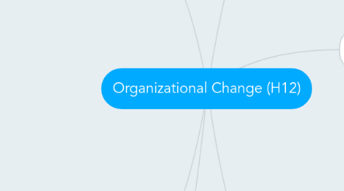 Mind Map: Organizational Change (H12)