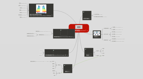 Mind Map: 如何進入網際網路(Internet)？