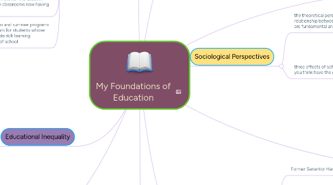 Mind Map: My Foundations of Education