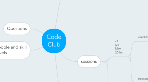 Mind Map: Code Club