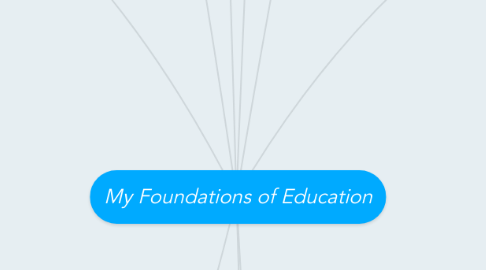 Mind Map: My Foundations of Education