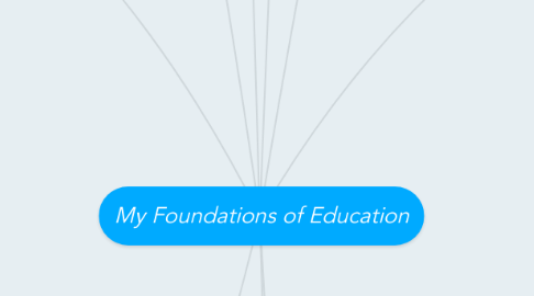 Mind Map: My Foundations of Education