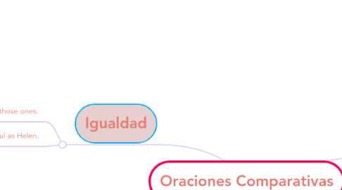 Mind Map: Oraciones Comparativas