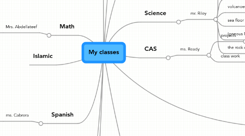 Mind Map: My classes