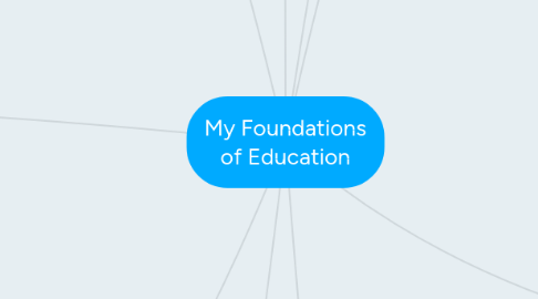 Mind Map: My Foundations of Education