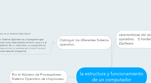 Mind Map: la estructura y funcionamiento de un computador