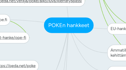 Mind Map: POKEn hankkeet