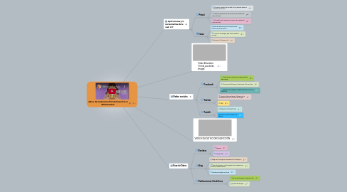 Mind Map: Abuso De Sustancias Psicoactivas En Los Adolescentes