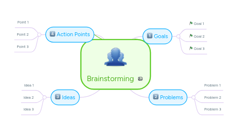 Mind Map: Brainstorming