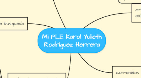 Mind Map: Mi PLE Karol Yulieth Rodriguez Herrera