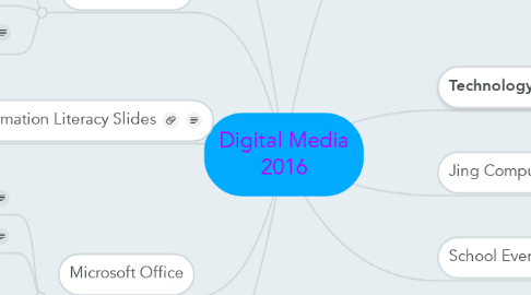 Mind Map: Digital Media 2016